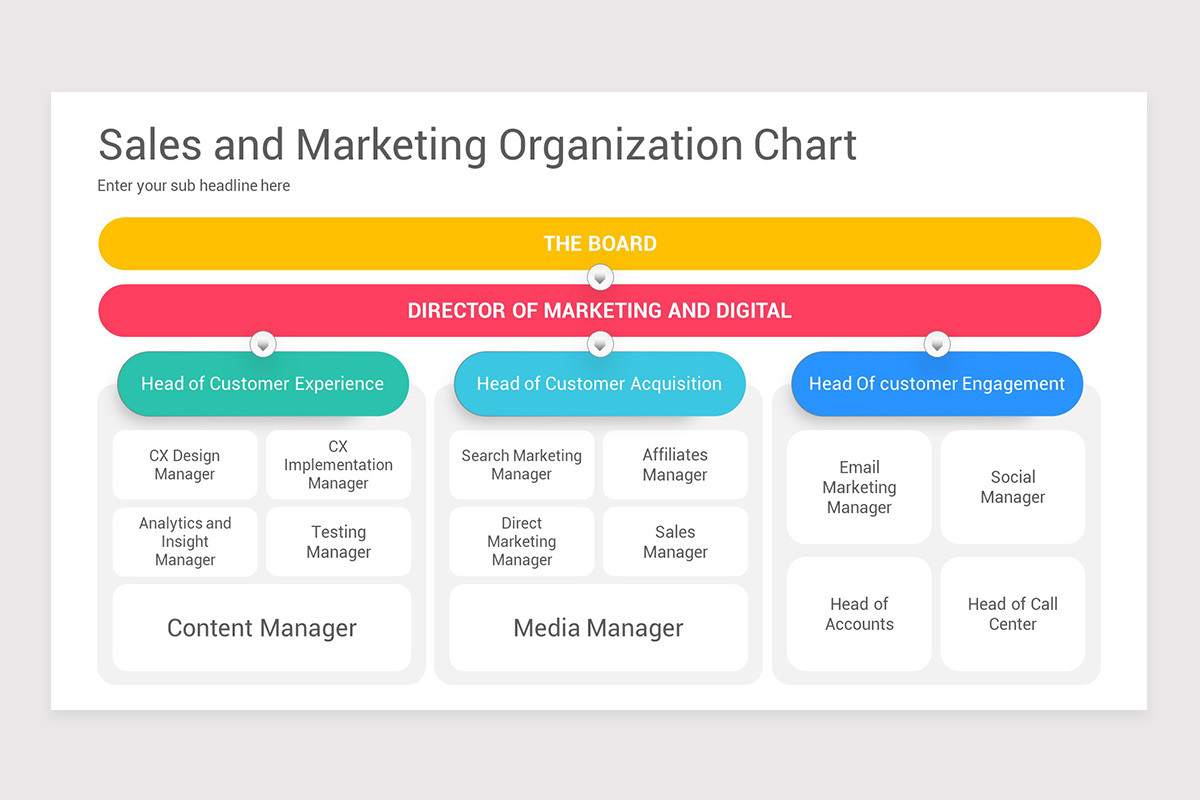 Sales and Marketing Organization Chart Keynote Template Nulivo Market