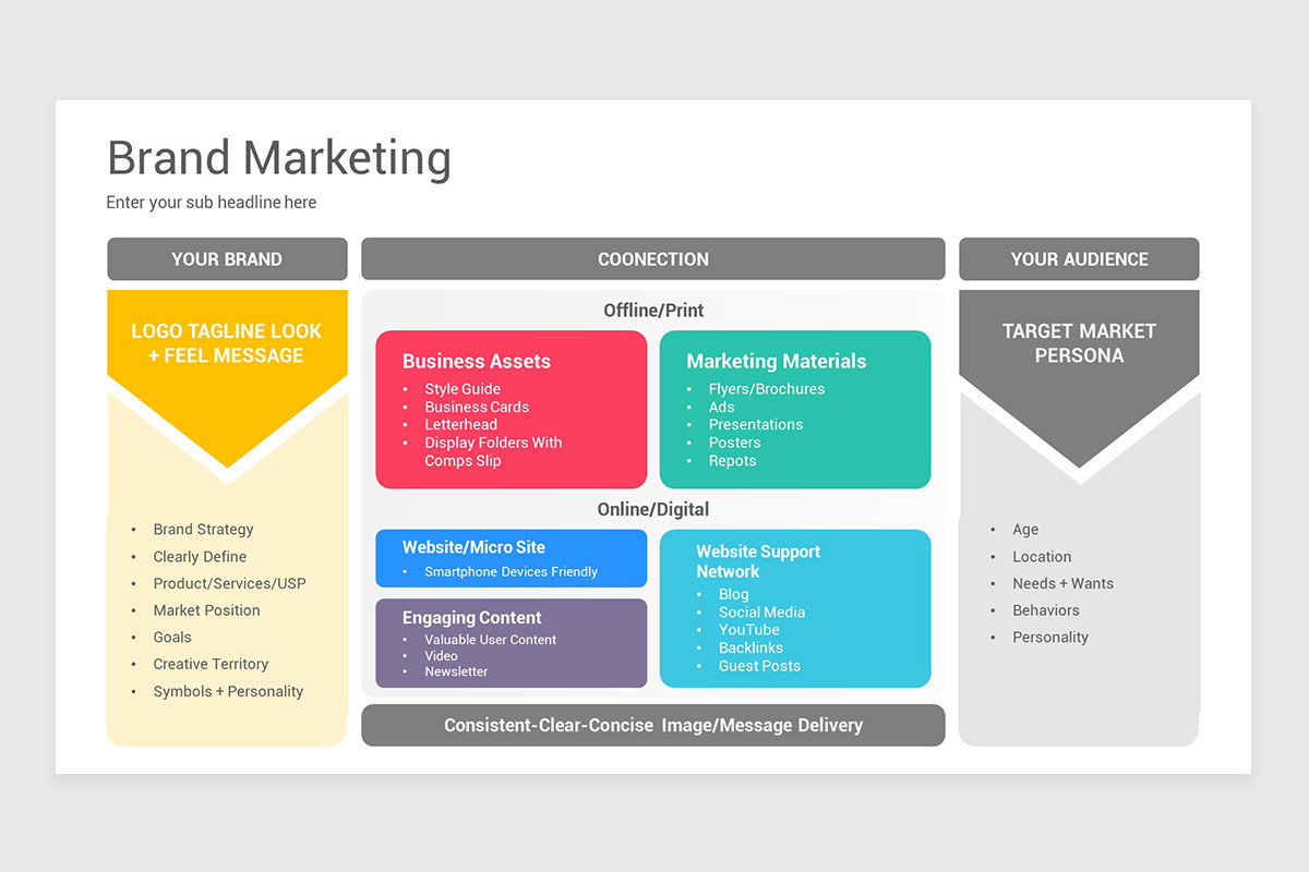 Brand Marketing Google Slides Template Nulivo Market