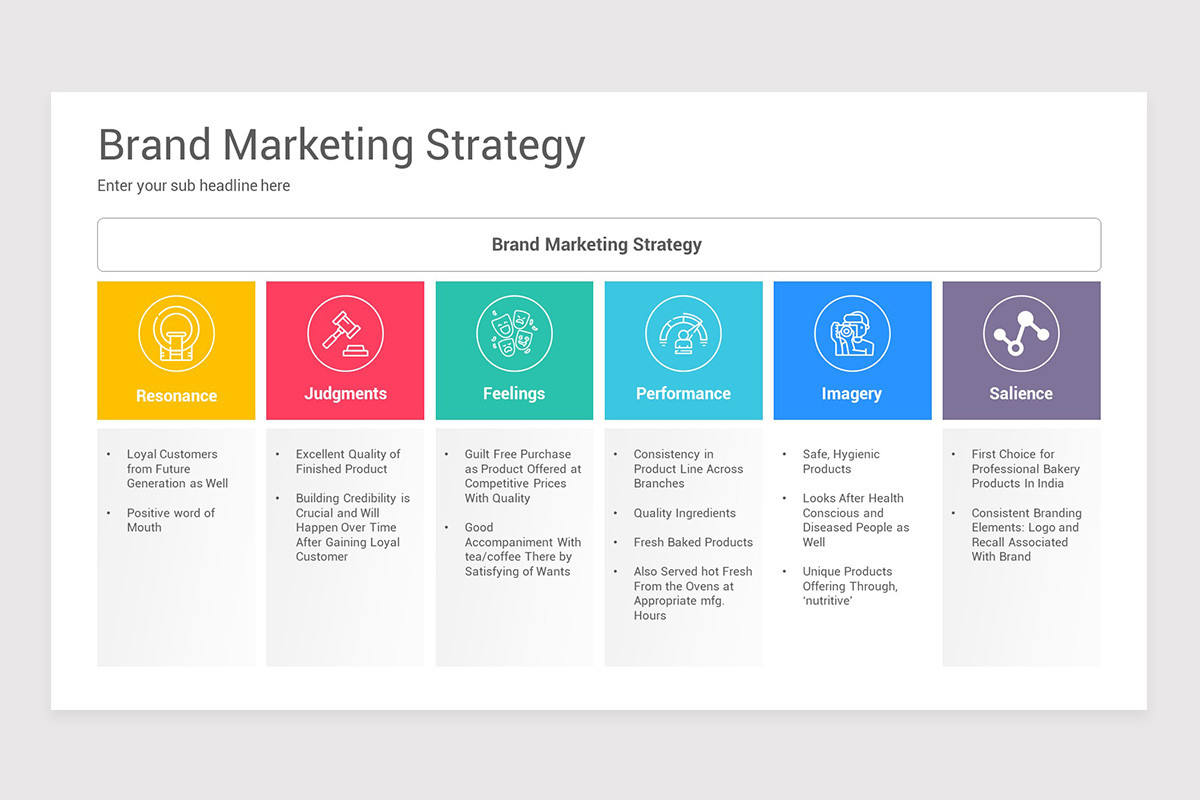 Brand Marketing Google Slides Template