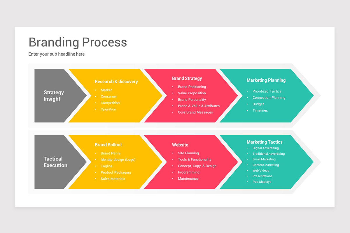 Brand Marketing Keynote Template
