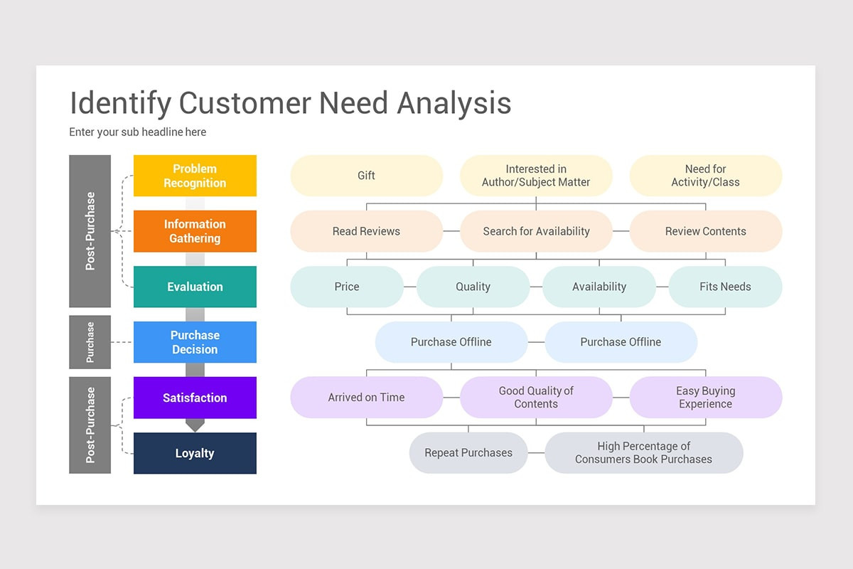 Need Analysis Visualization Customer Need Analysis Keynote Template | Nulivo Market