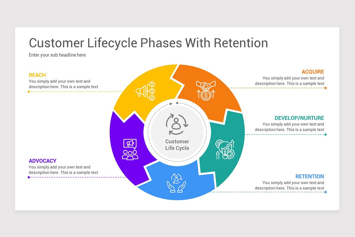 Client Lifecycle Map Customer Lifecycle PowerPoint PPT Template | Nulivo Market