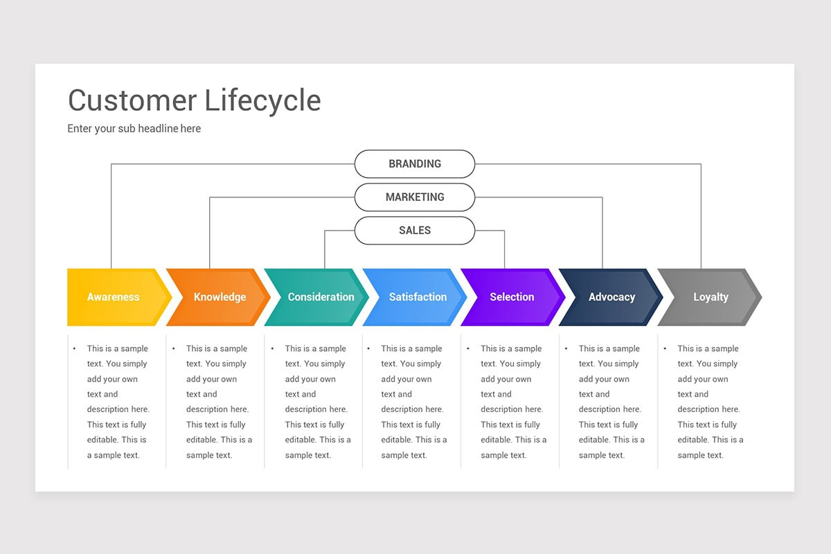 Client Lifecycle Visual Customer Life Cycle Chart
