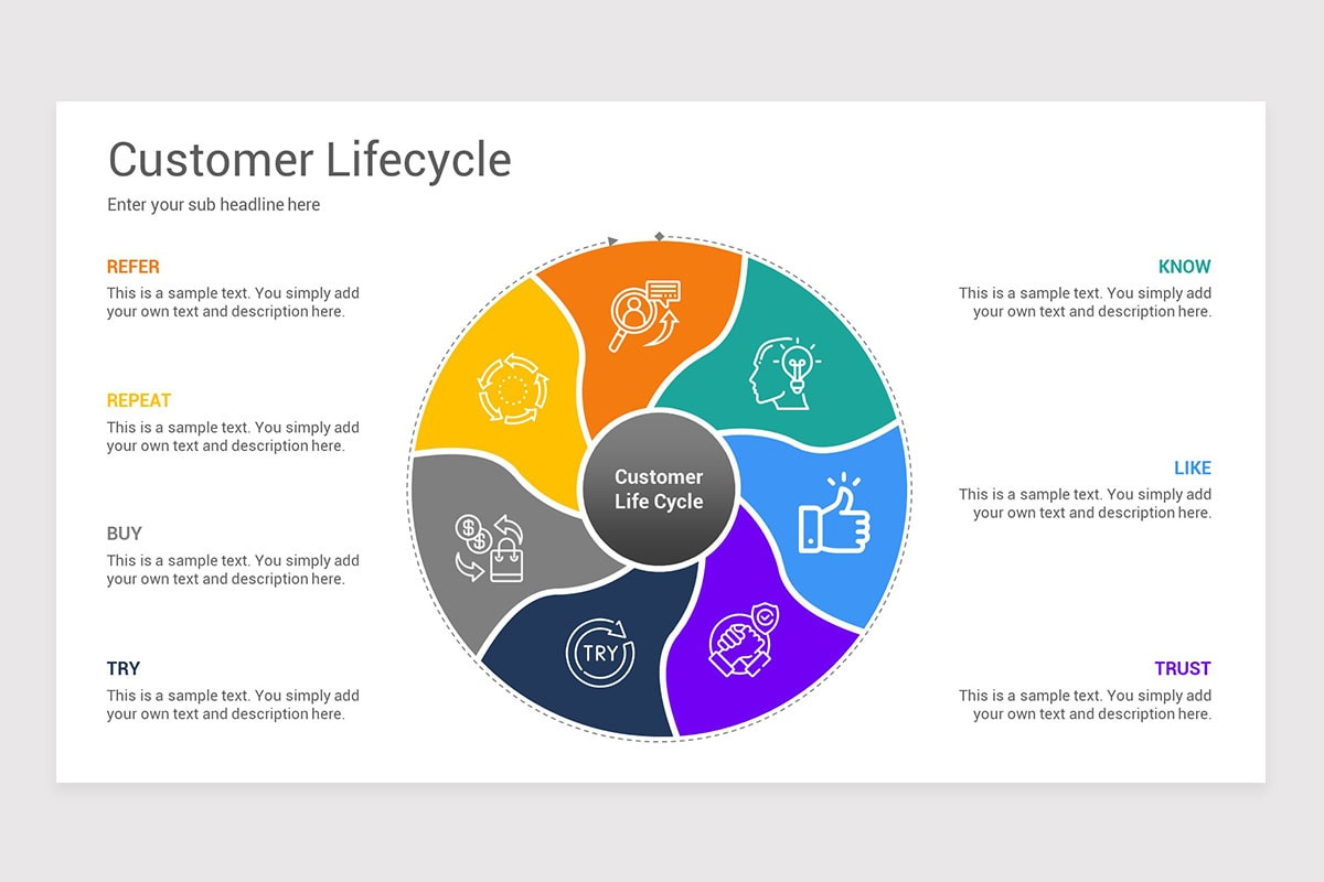 Customer Lifecycle PowerPoint PPT Template Nulivo Market