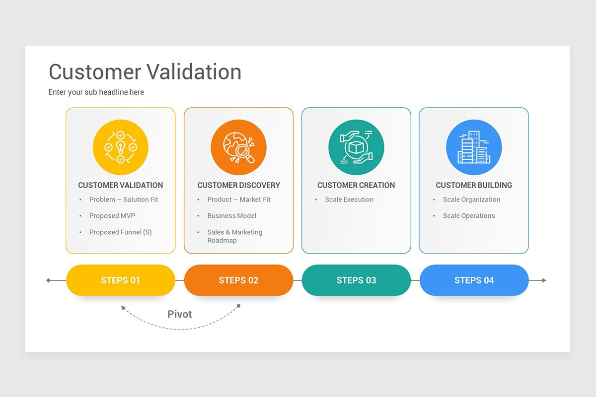 Customer Validation PowerPoint Template | Nulivo Market