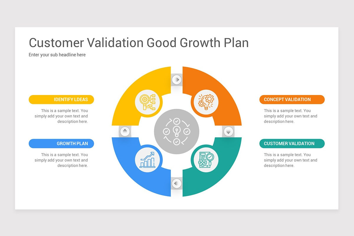 Customer Validation PowerPoint Template | Nulivo Market
