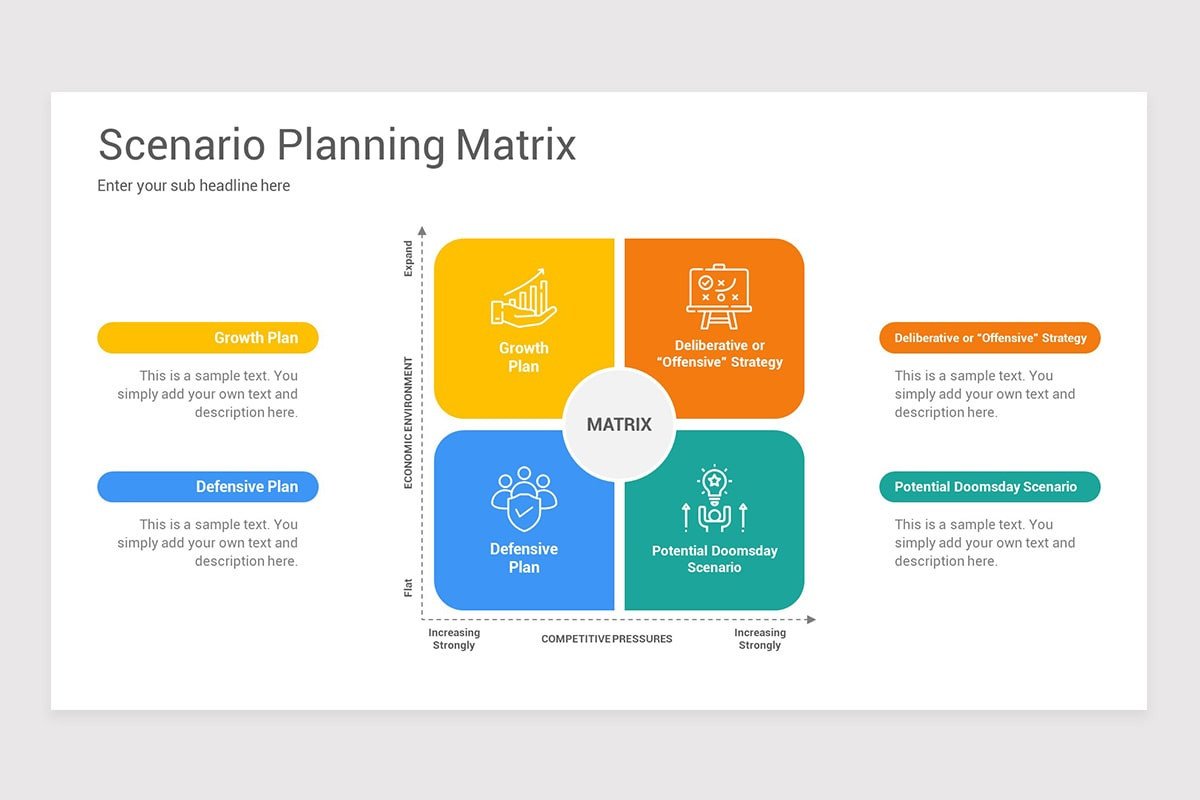 Scenario Planning PowerPoint Template Models | Nulivo Market