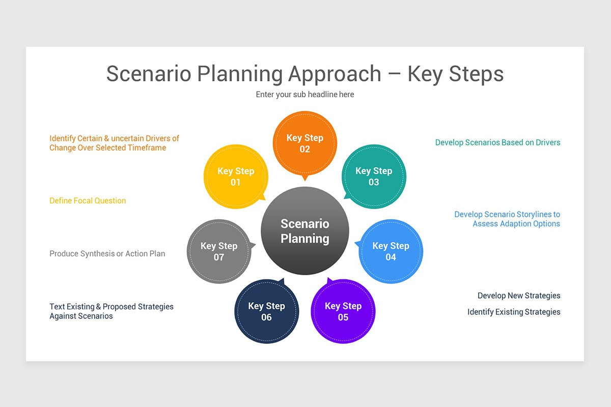 Scenario Planning PowerPoint Template Models | Nulivo Market
