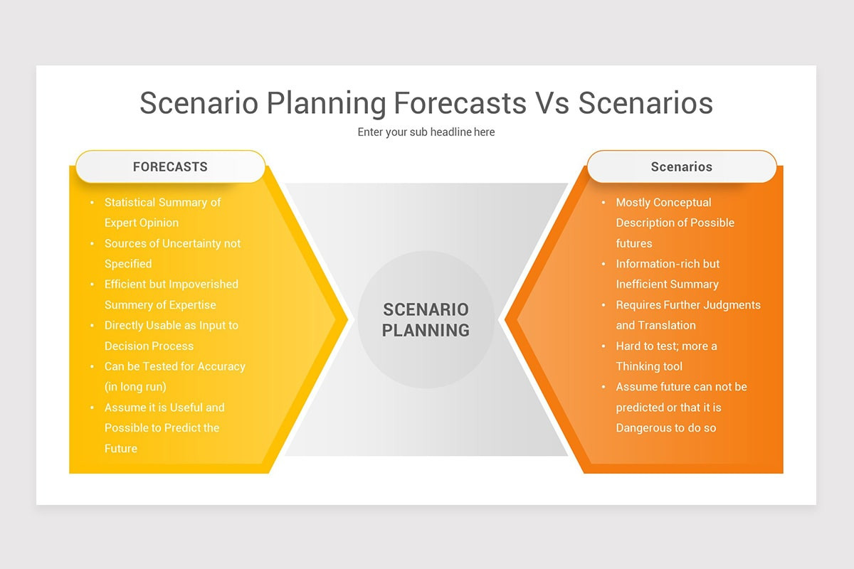 Scenario Planning PowerPoint Template Models | Nulivo Market