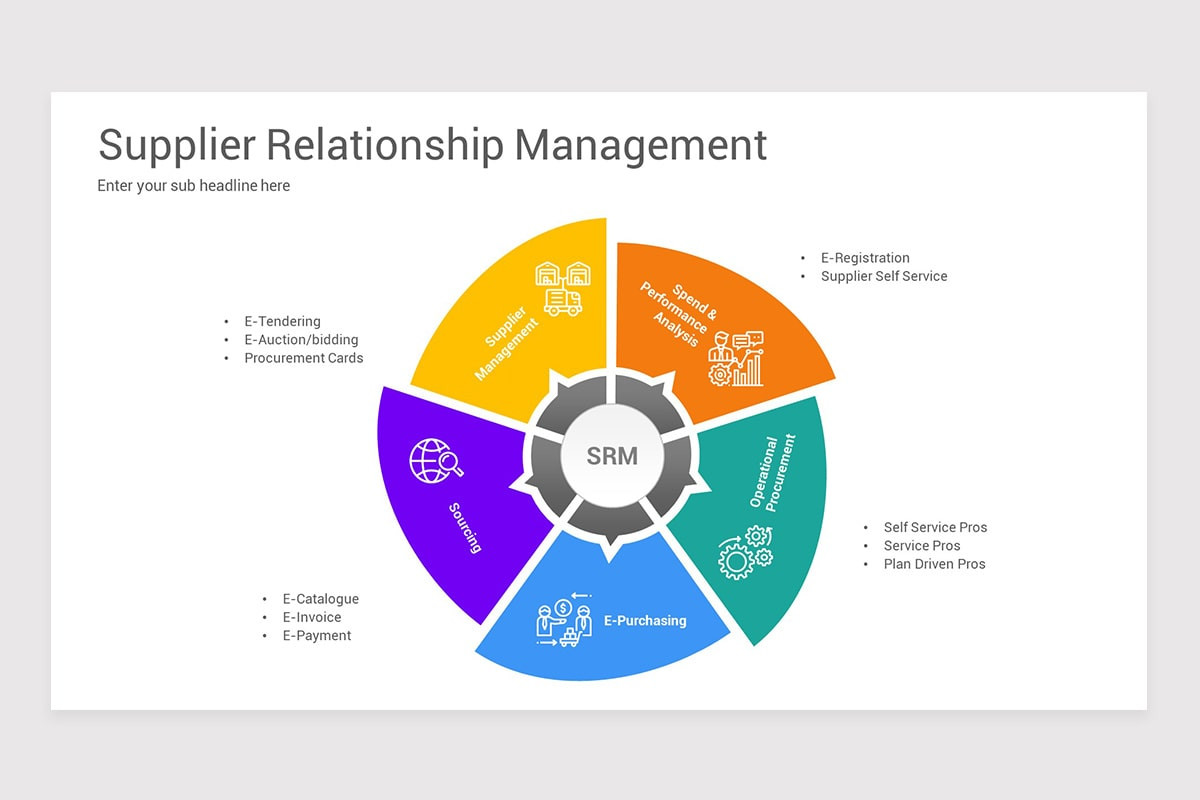 Procurement Management Ppt Procurement Management Ppt