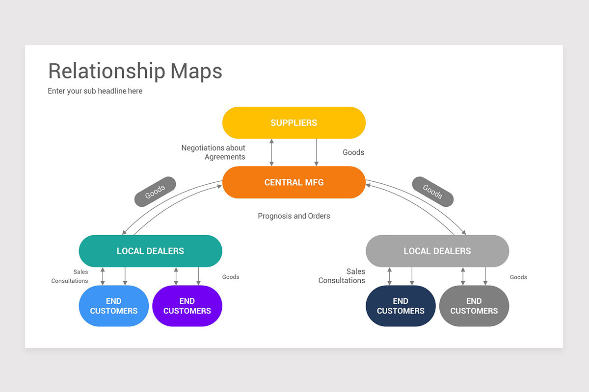 Relationship Maps PowerPoint Template | Nulivo Market