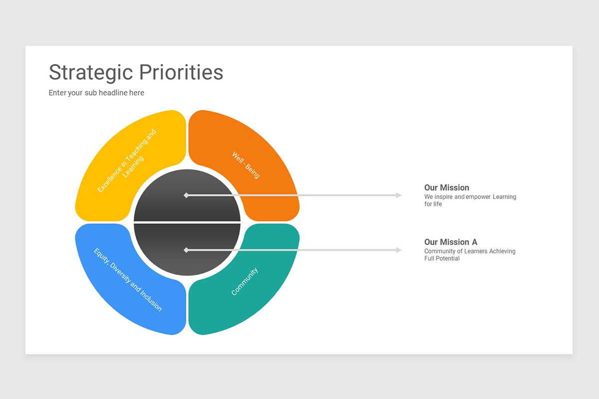 Key Priorities Slide Example Strategic Priorities PowerPoint Template | Nulivo Market