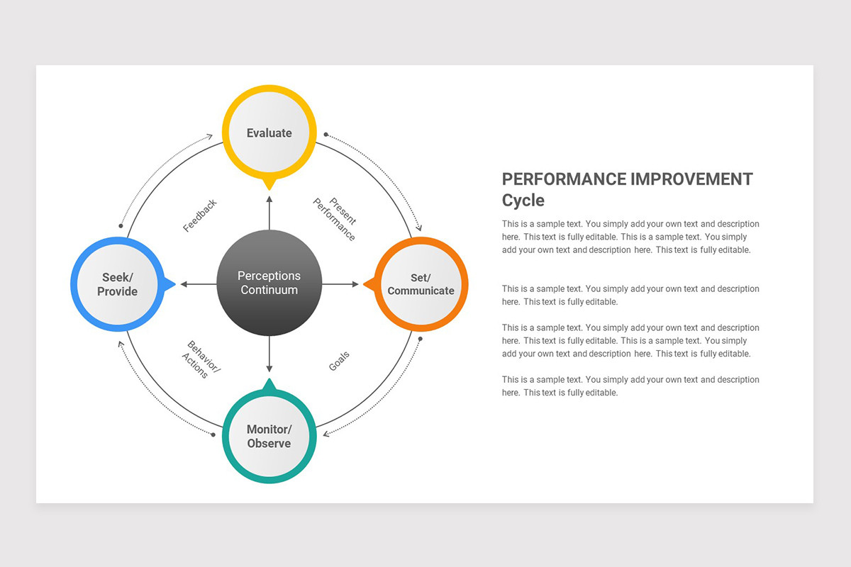 Performance Improvement PowerPoint Template | Nulivo Market