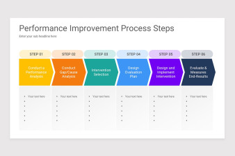 Performance Improvement PowerPoint Template | Nulivo Market