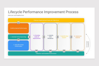 Performance Improvement PowerPoint Template | Nulivo Market