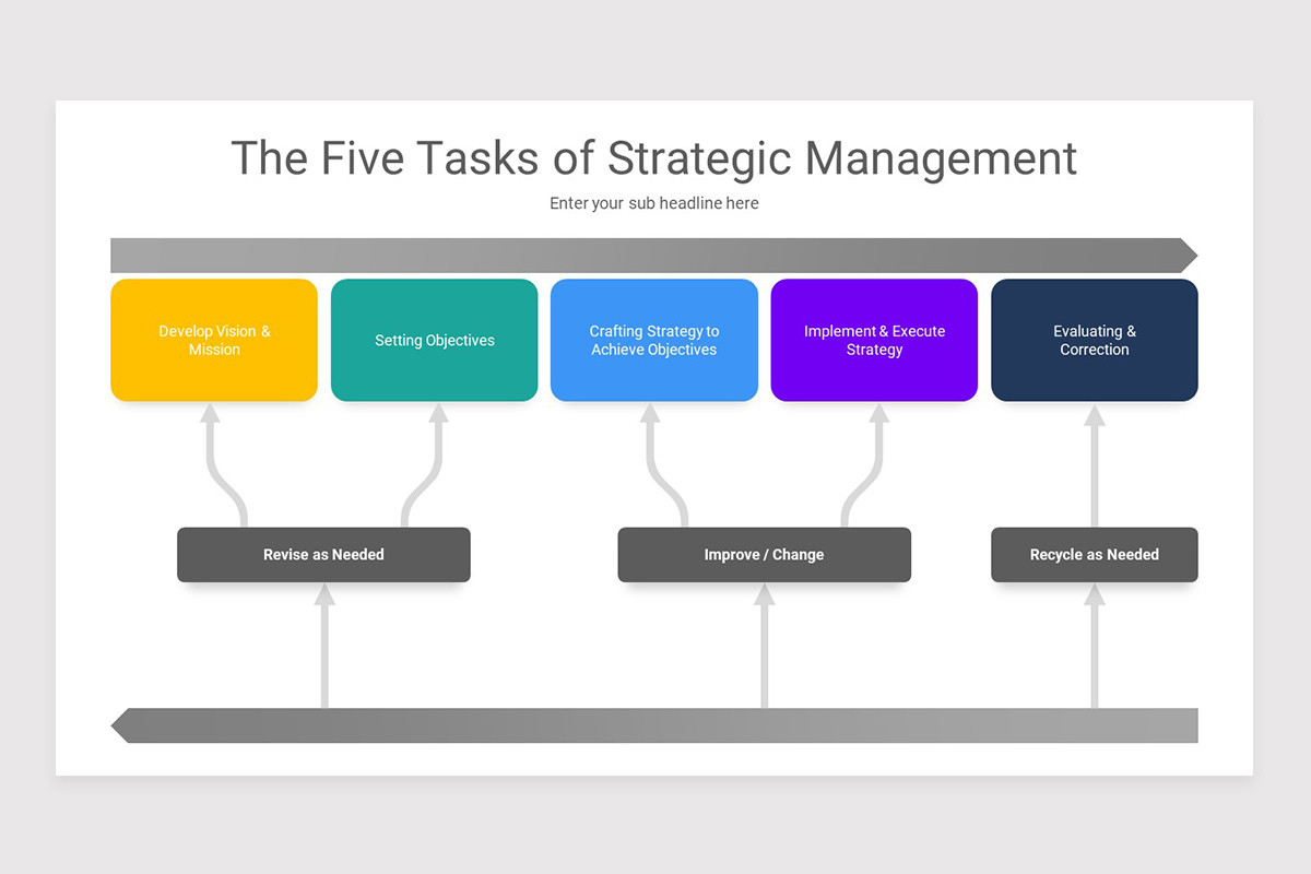 Strategic Management PowerPoint Template | Nulivo Market