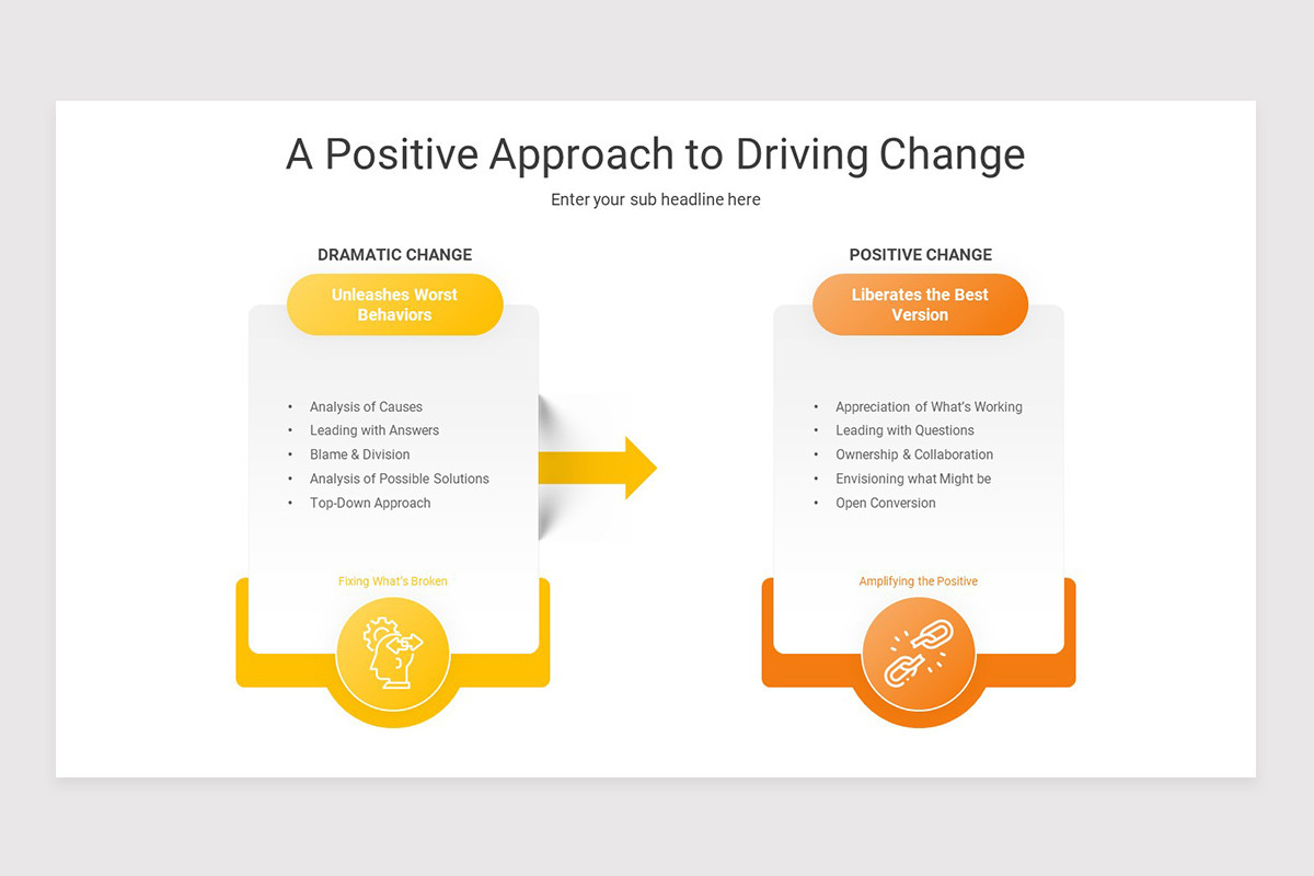 Positive Changes Examples Positive Model of Change PowerPoint Template | Nulivo Market