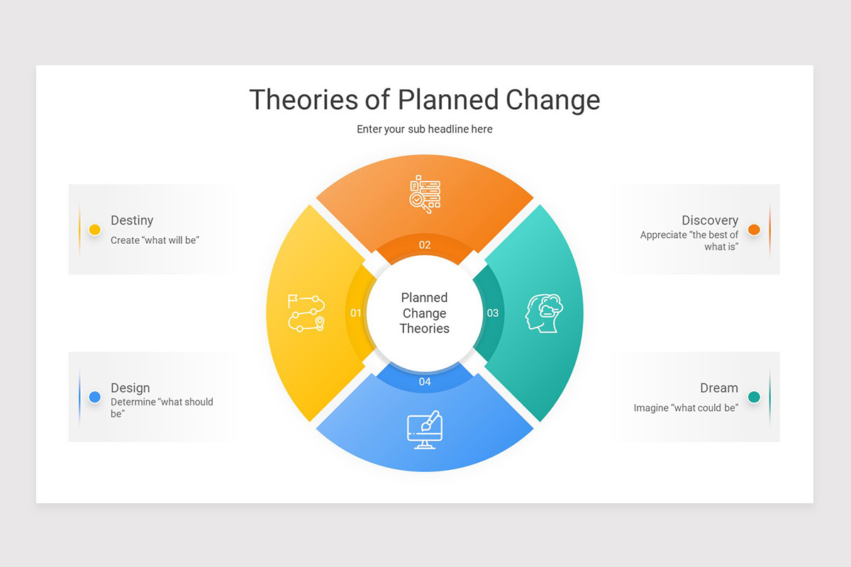 Positive Model of Change Keynote Template | Nulivo Market