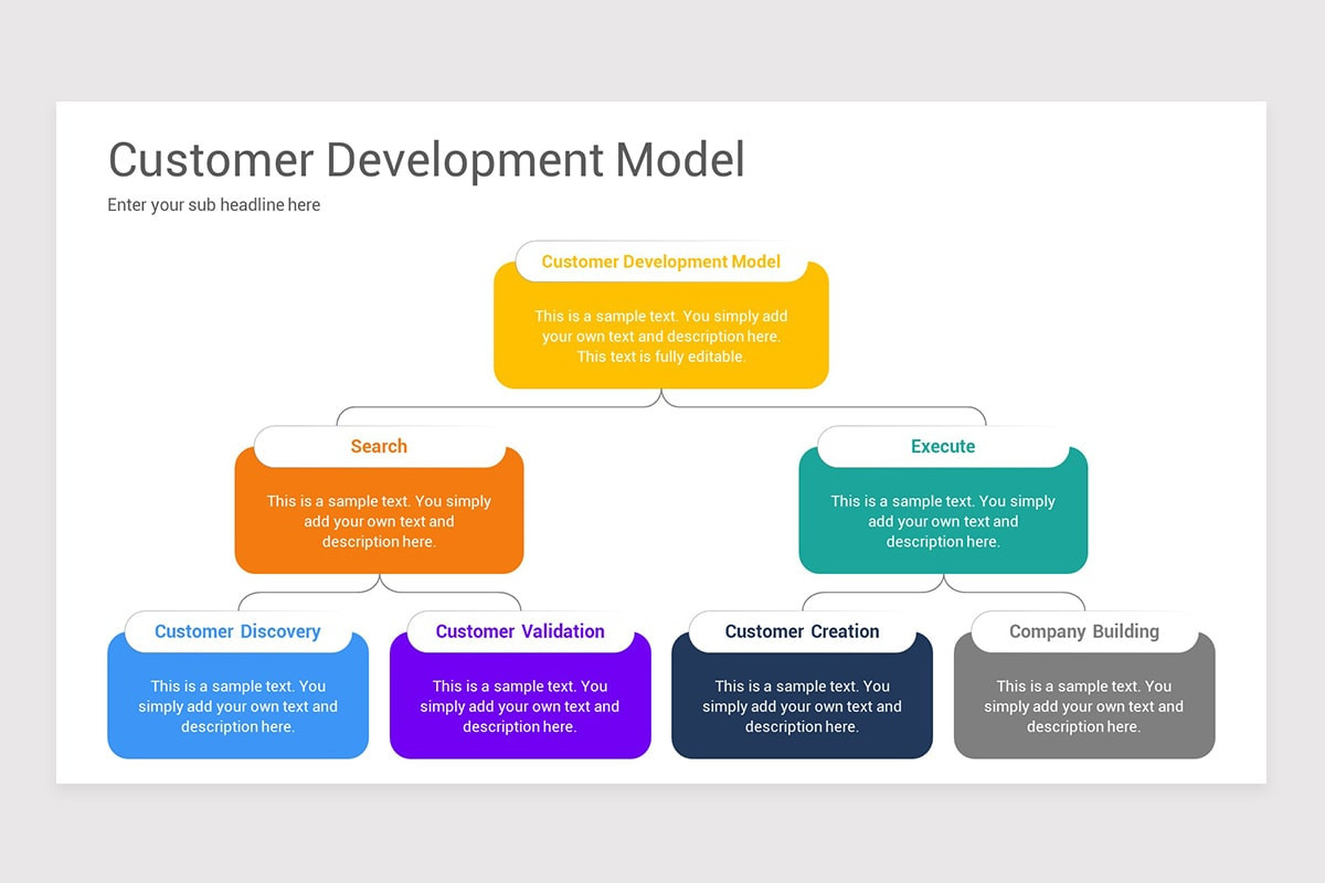Customer Validation Google Slide Template | Nulivo Market