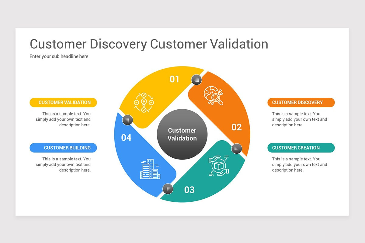 Customer Validation Google Slide Template | Nulivo Market