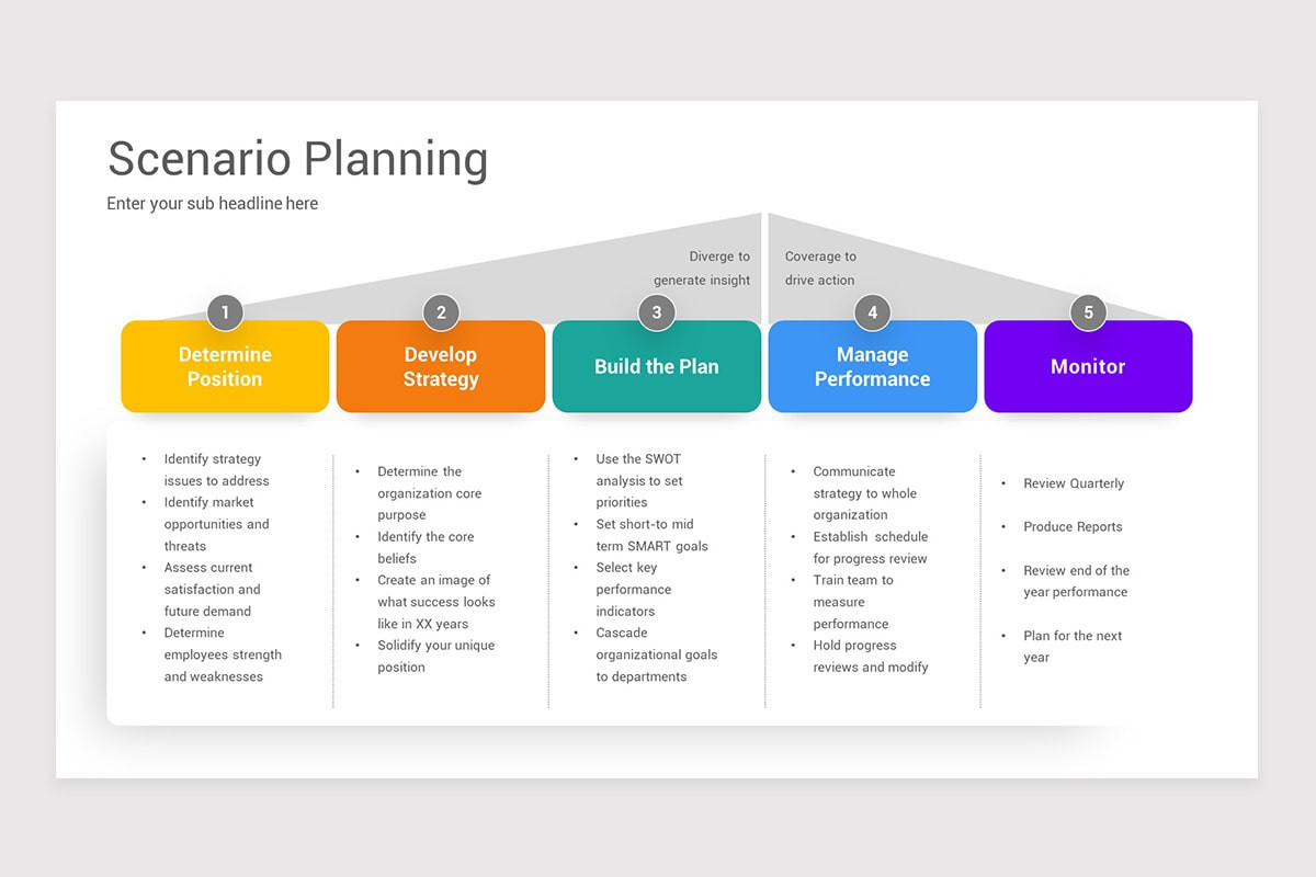 Scenario Planning Google Slide Template Models | Nulivo Market
