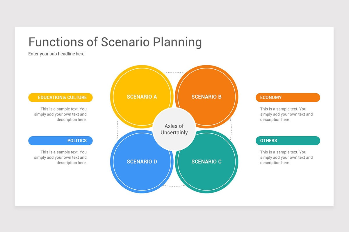 Scenario Slide Design Examples Scenario Planning Google Slide Template Models | Nulivo Market