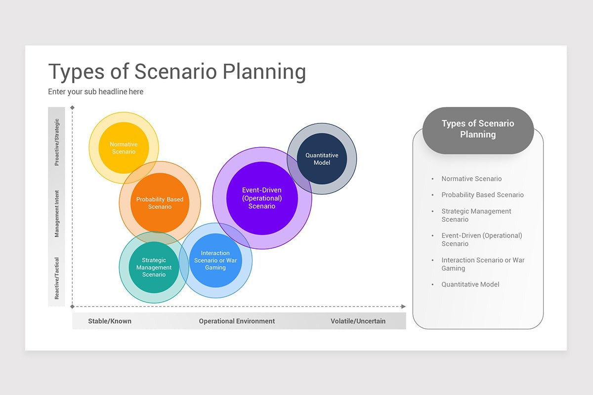Scenario Planning Google Slide Template Models | Nulivo Market