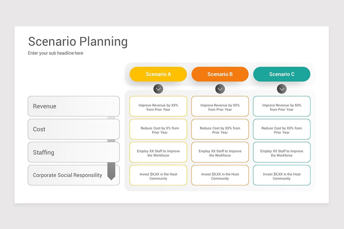 Scenario Planning Keynote Template Models | Nulivo Market