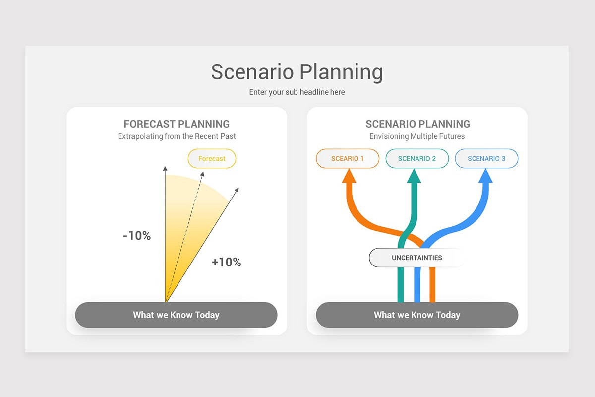 Scenario Planning Keynote Template Models | Nulivo Market