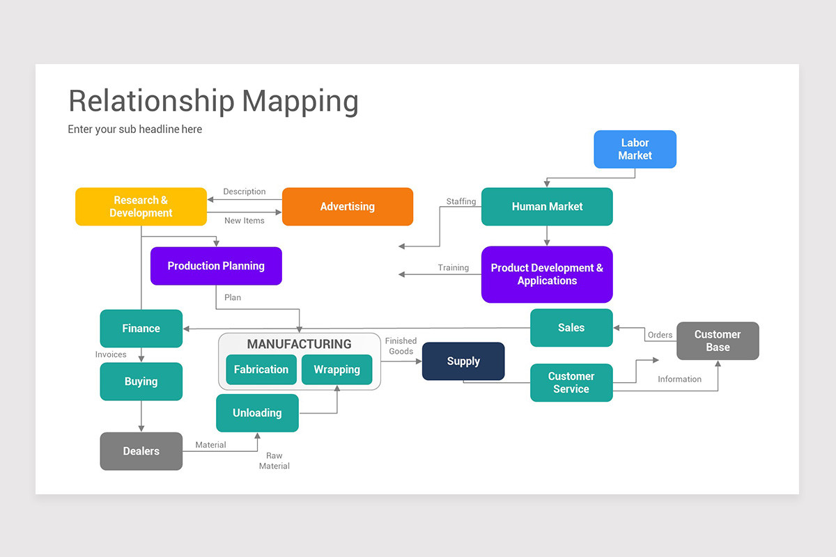 Relationship Map Flow Relationship Maps Google Slide Template | Nulivo Market