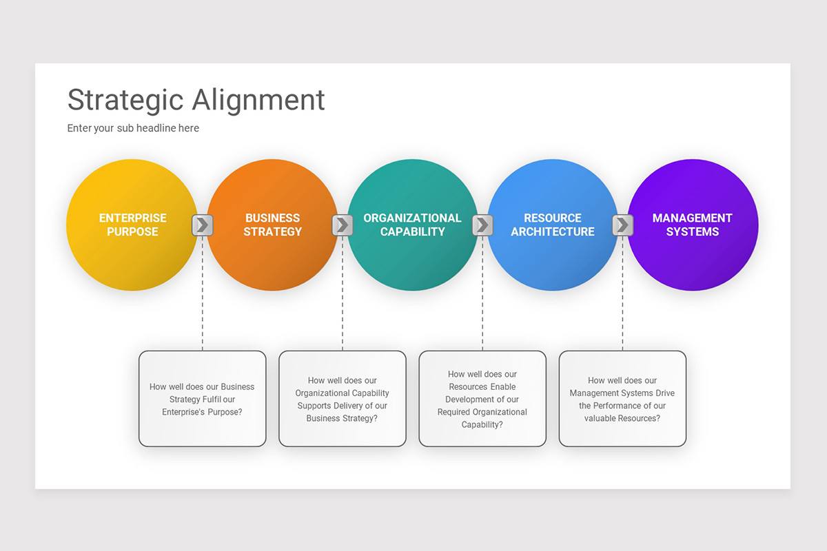 Strategic Alignment Keynote Template | Nulivo Market