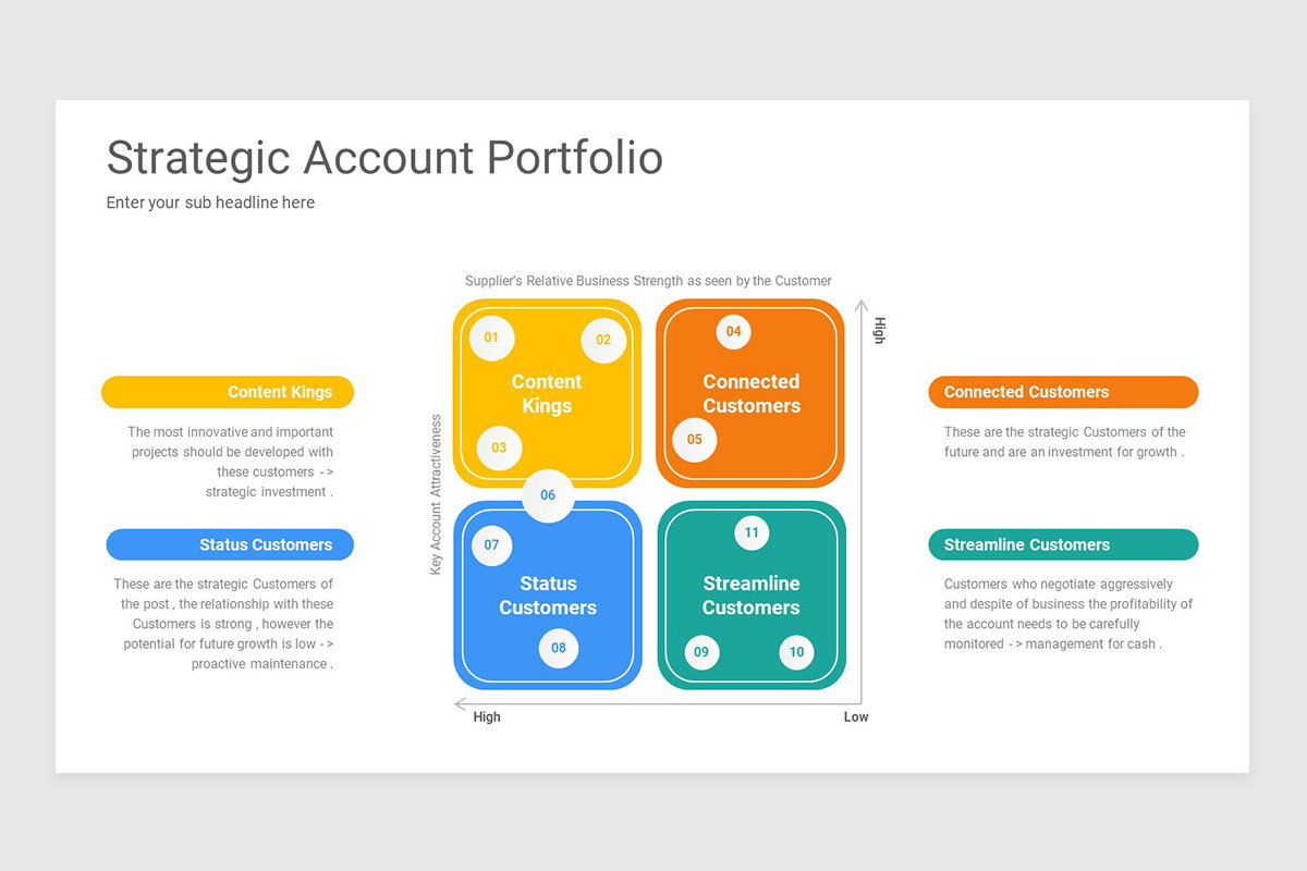 Account Slides Strategic Account Management Google Slide Template | Nulivo Market