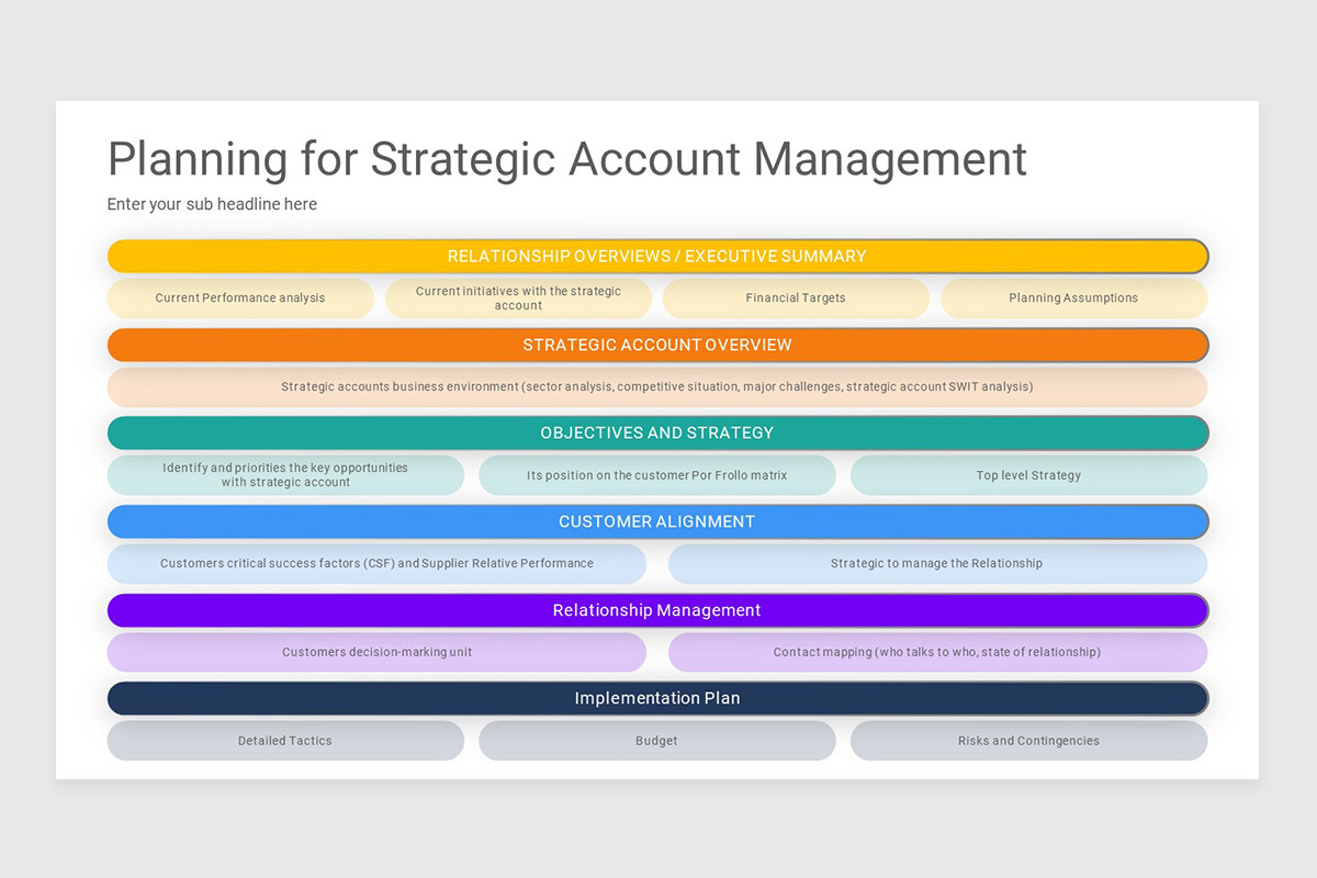 Strategic Account Management Keynote Template | Nulivo Market