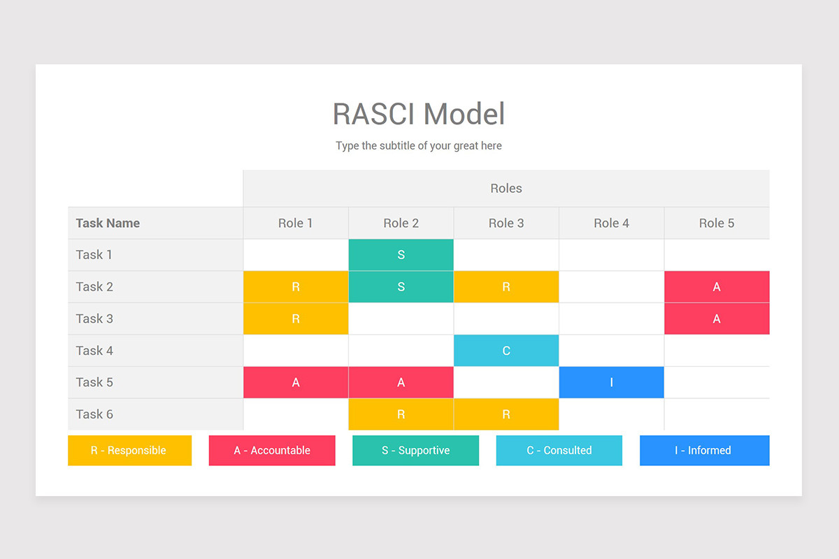 RASCI Model PowerPoint Template | Nulivo Market