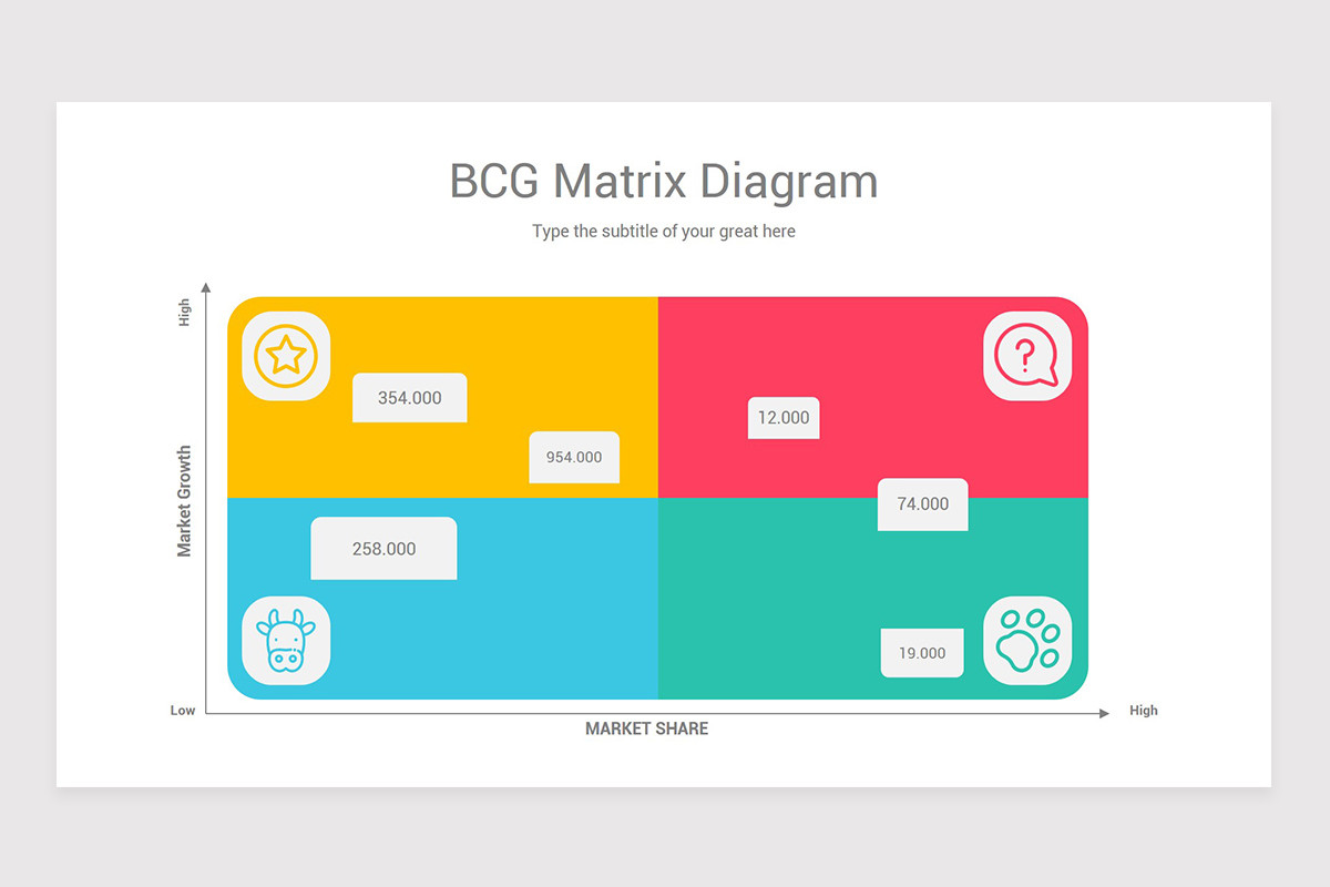 Bcg Format Powerpoint BCG Matrix PowerPoint PPT Template | Nulivo Market