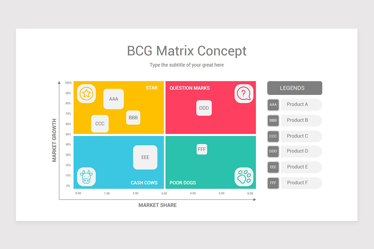 Bcg Powerpoint Design BCG Matrix PowerPoint PPT Template | Nulivo Market