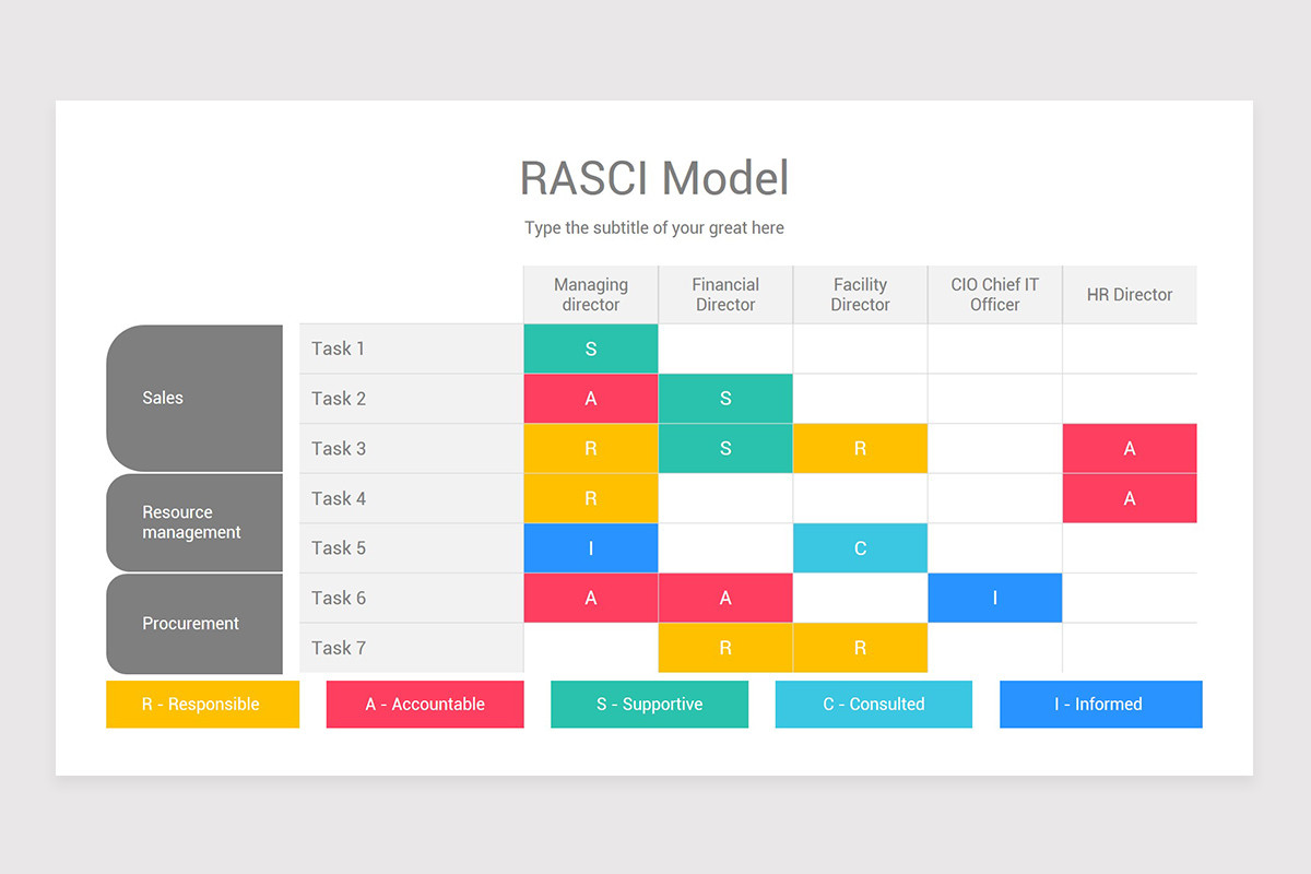 RASCI Model Keynote Presentation Template | Nulivo Market