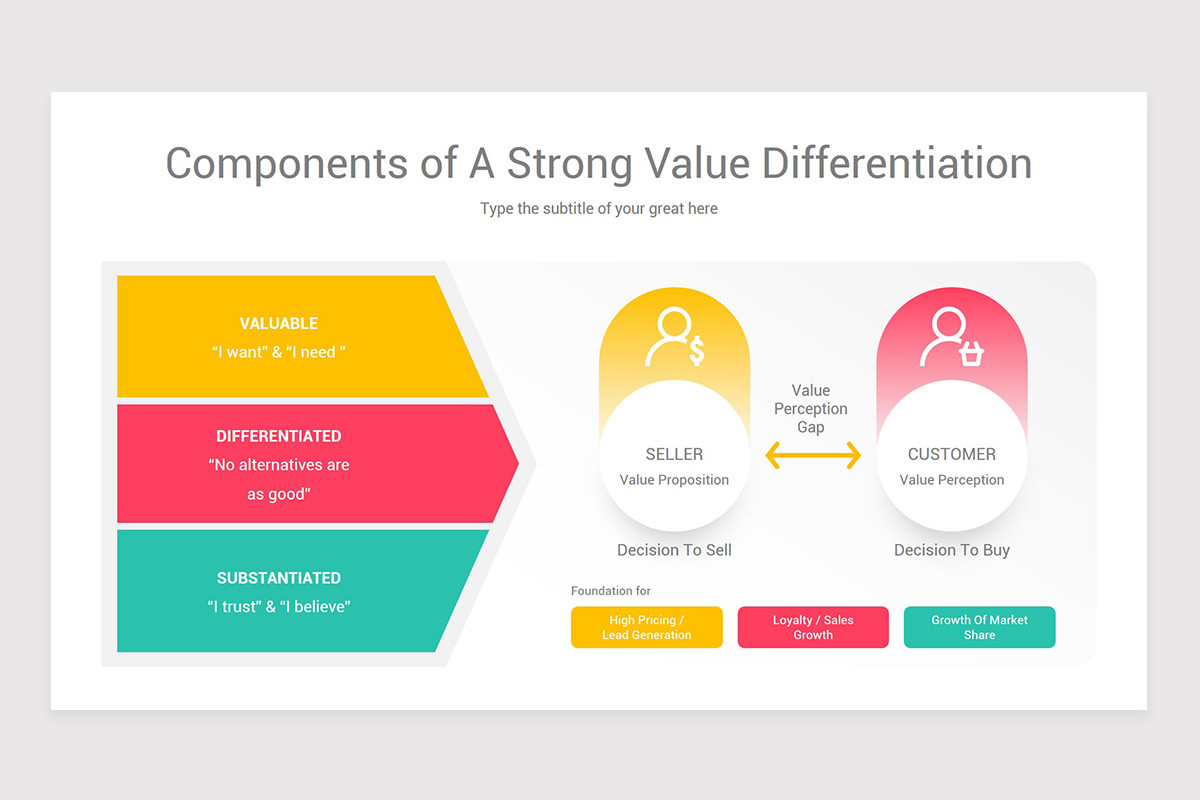 Value Proposition PowerPoint PPT Template | Nulivo Market