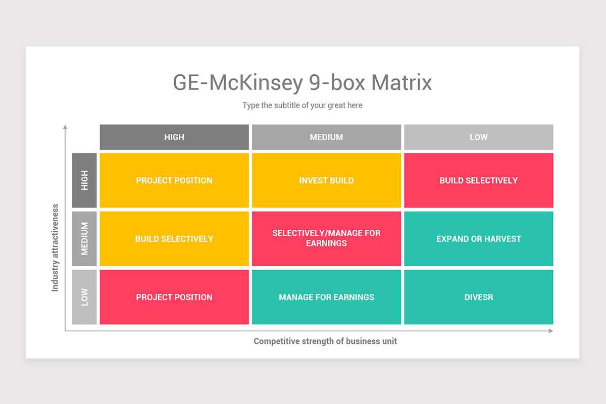 GE McKinsey Matrix PowerPoint Template | Nulivo Market