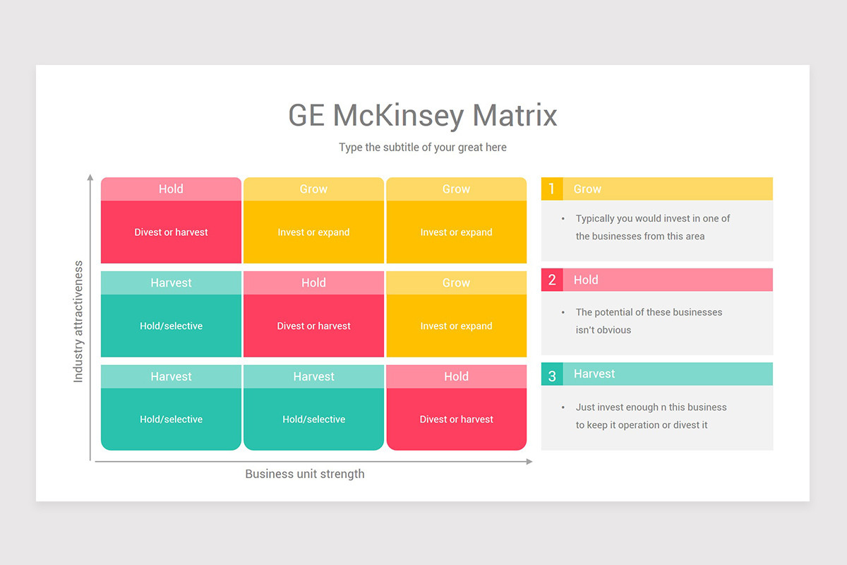 GE McKinsey Matrix PowerPoint Template | Nulivo Market