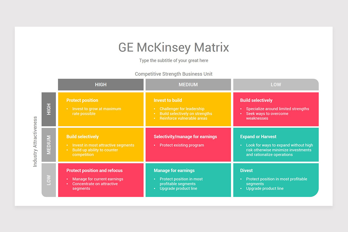GE McKinsey Matrix PowerPoint Template | Nulivo Market