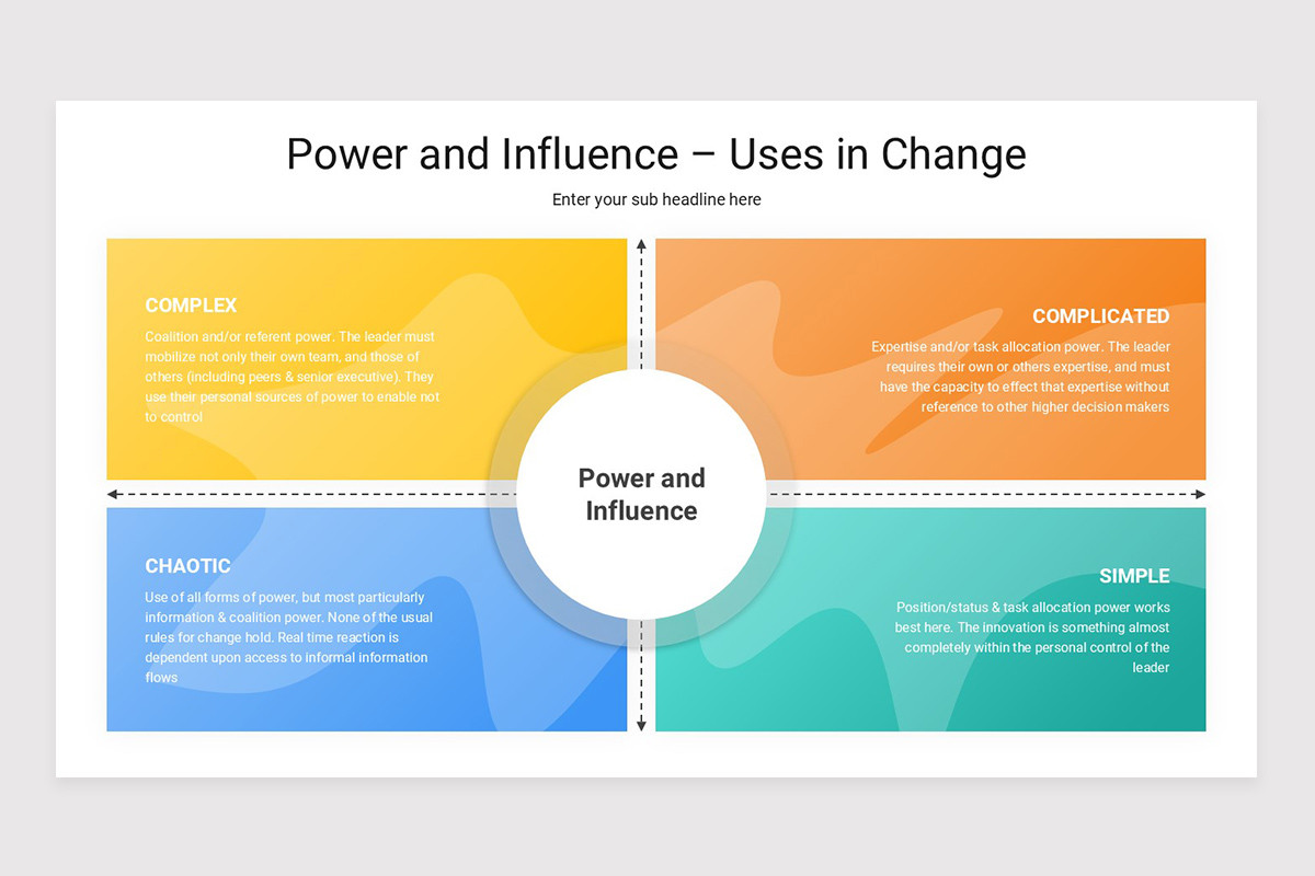 Power Influence Advertisement Examples Power and Influence PowerPoint Presentation Template | Nulivo Market