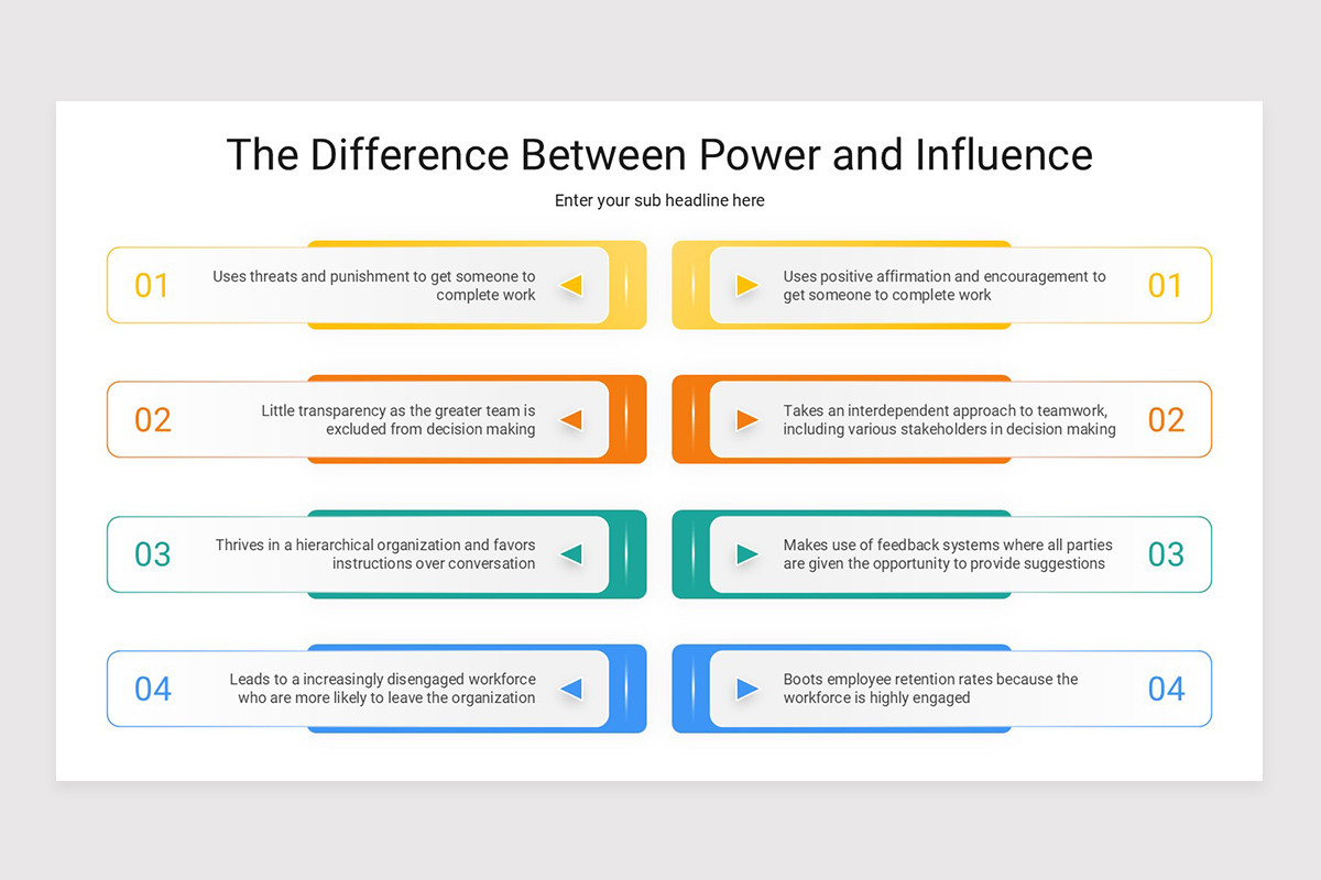 Power and Influence Keynote Presentation Template | Nulivo Market