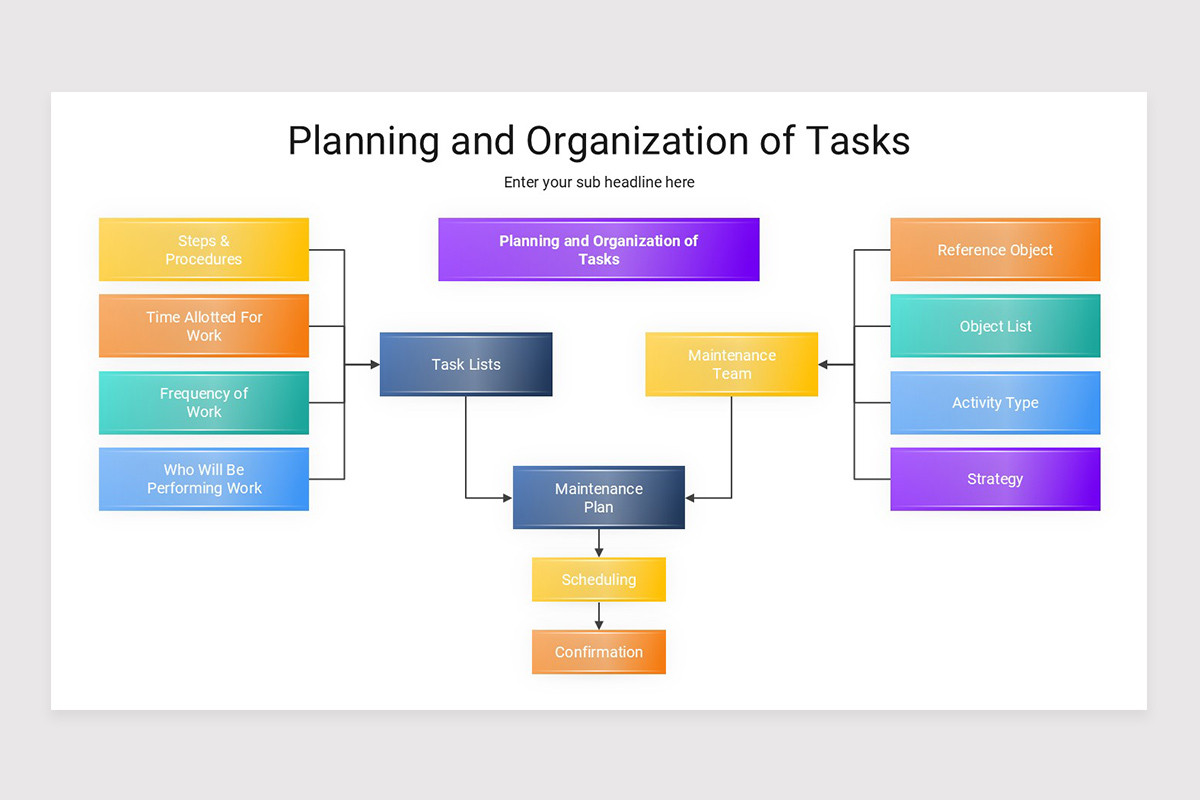 Maintenance Planning PowerPoint Presentation Template | Nulivo Market