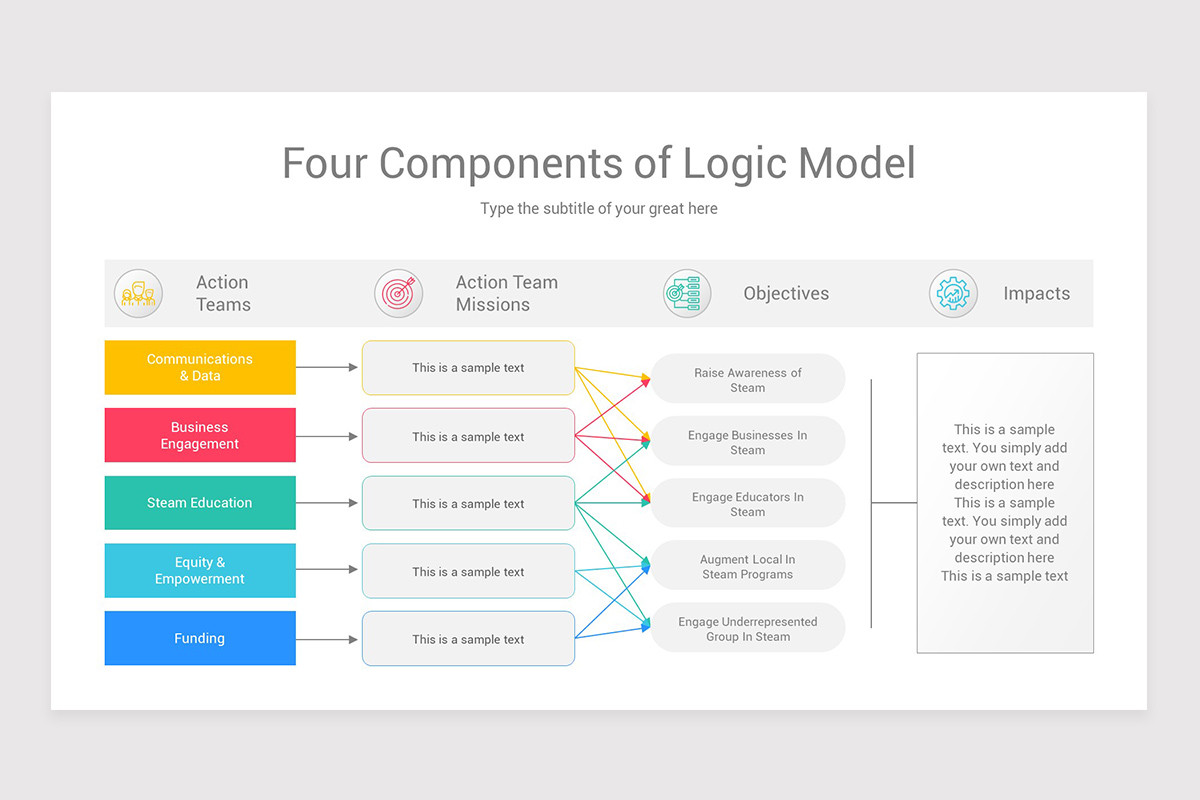 Logic Model Template Powerpoint