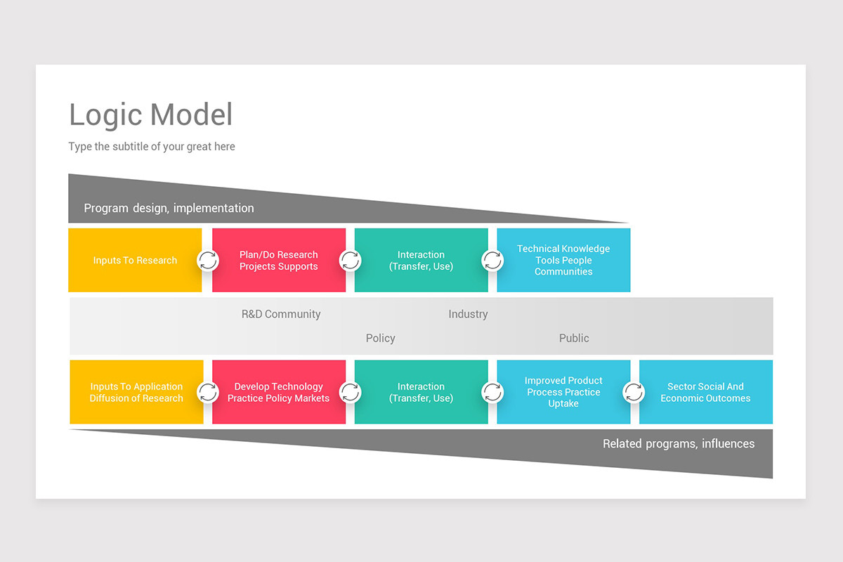 Logic Model PowerPoint Template Designs | Nulivo Market