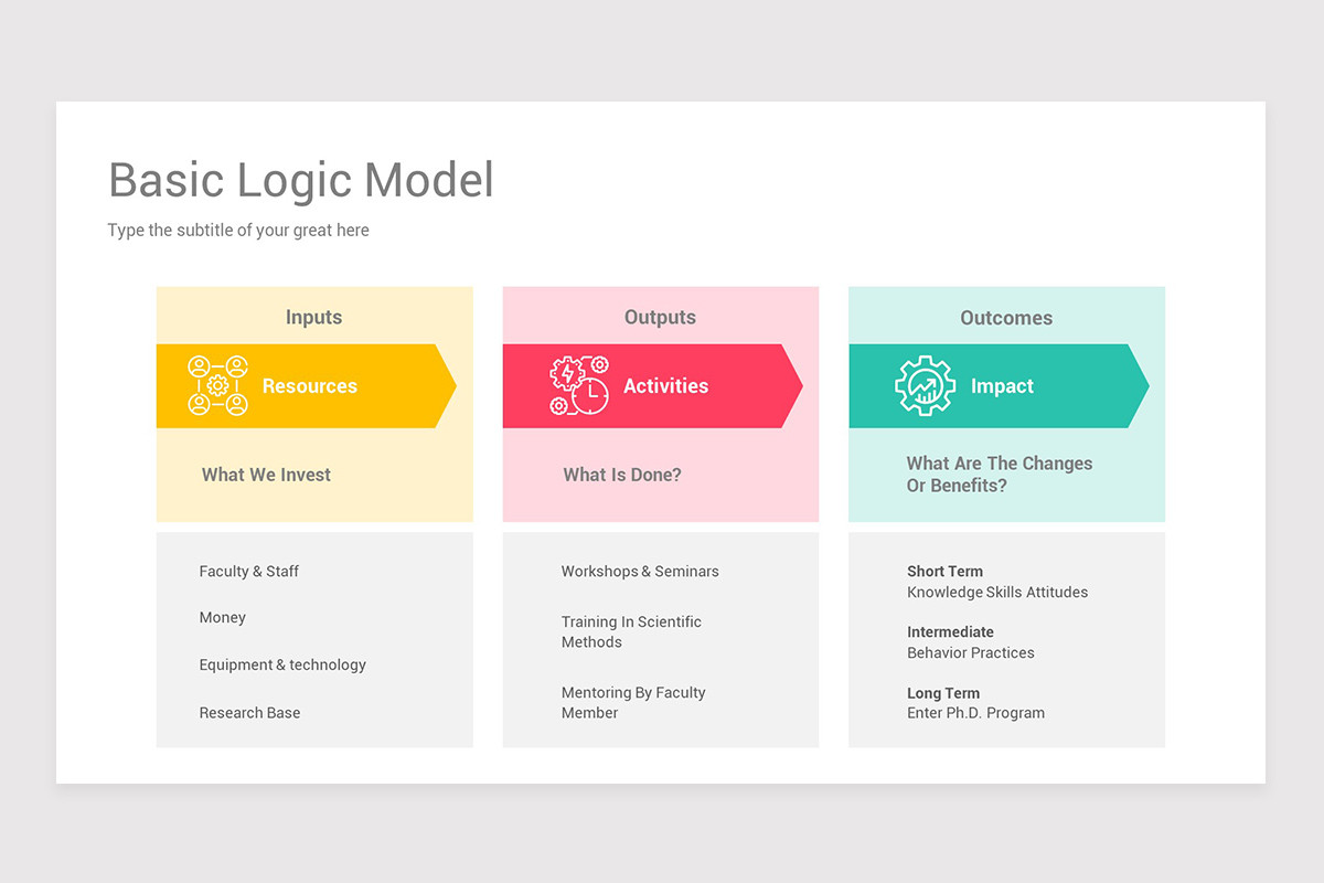 Logic Model Google Slides Template Designs | Nulivo Market