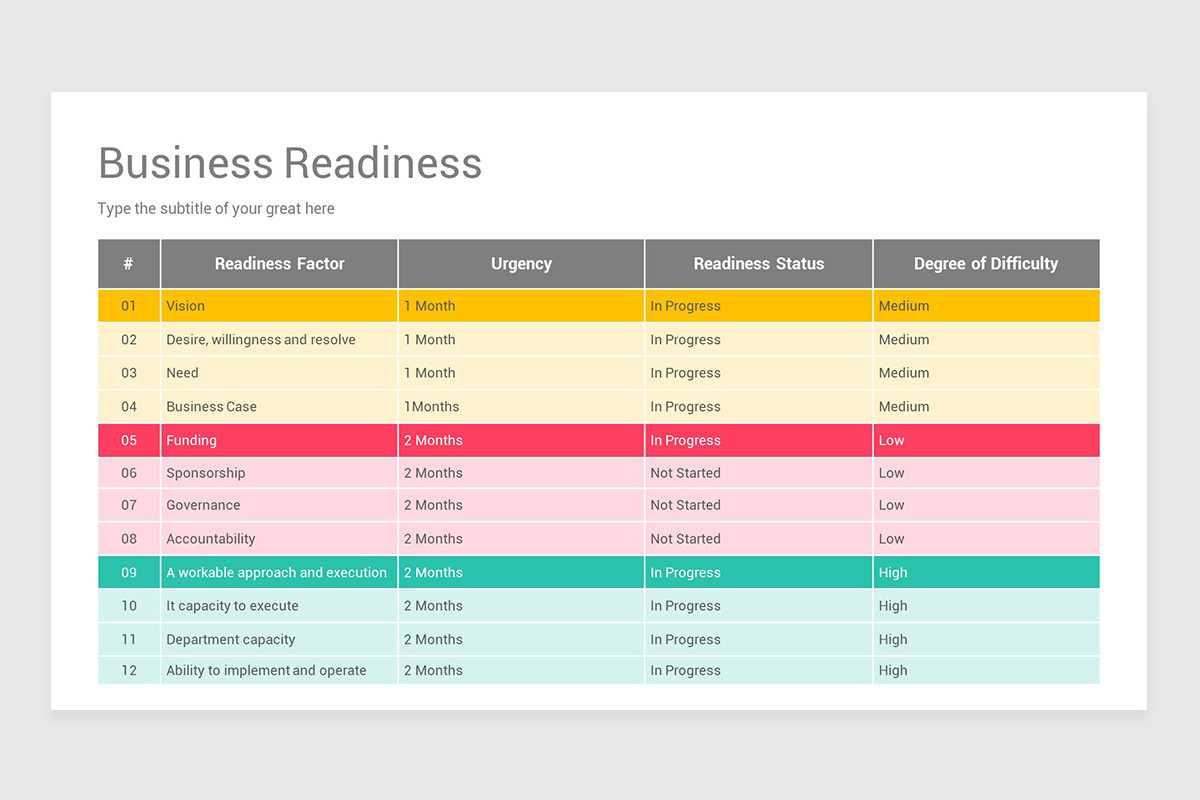 Business Readiness PowerPoint Template | Nulivo Market