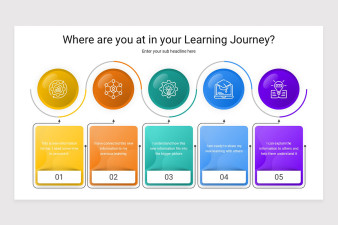 Learning Journey Google Slide Presentation Template | Nulivo Market