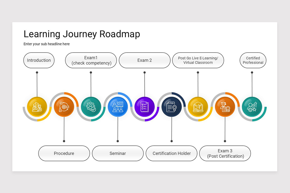 Learning Journey Keynote Presentation Template | Nulivo Market